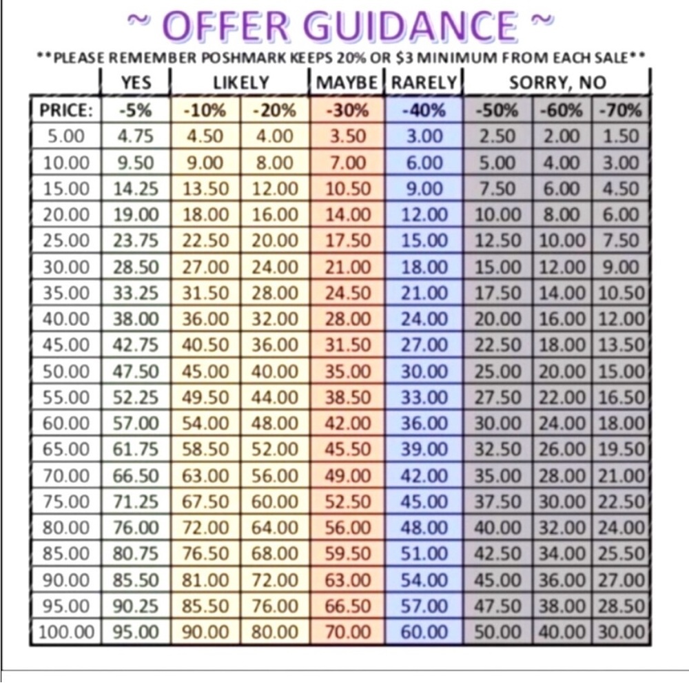 Why wasn’t my offer accepted?